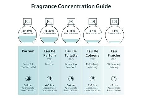 Jean Paul Gaultier Le Male Le Parfum Eau De Parfum Intense spray 125 ml/4.2 oz  (Premium Inspired Version – Not Authentic)