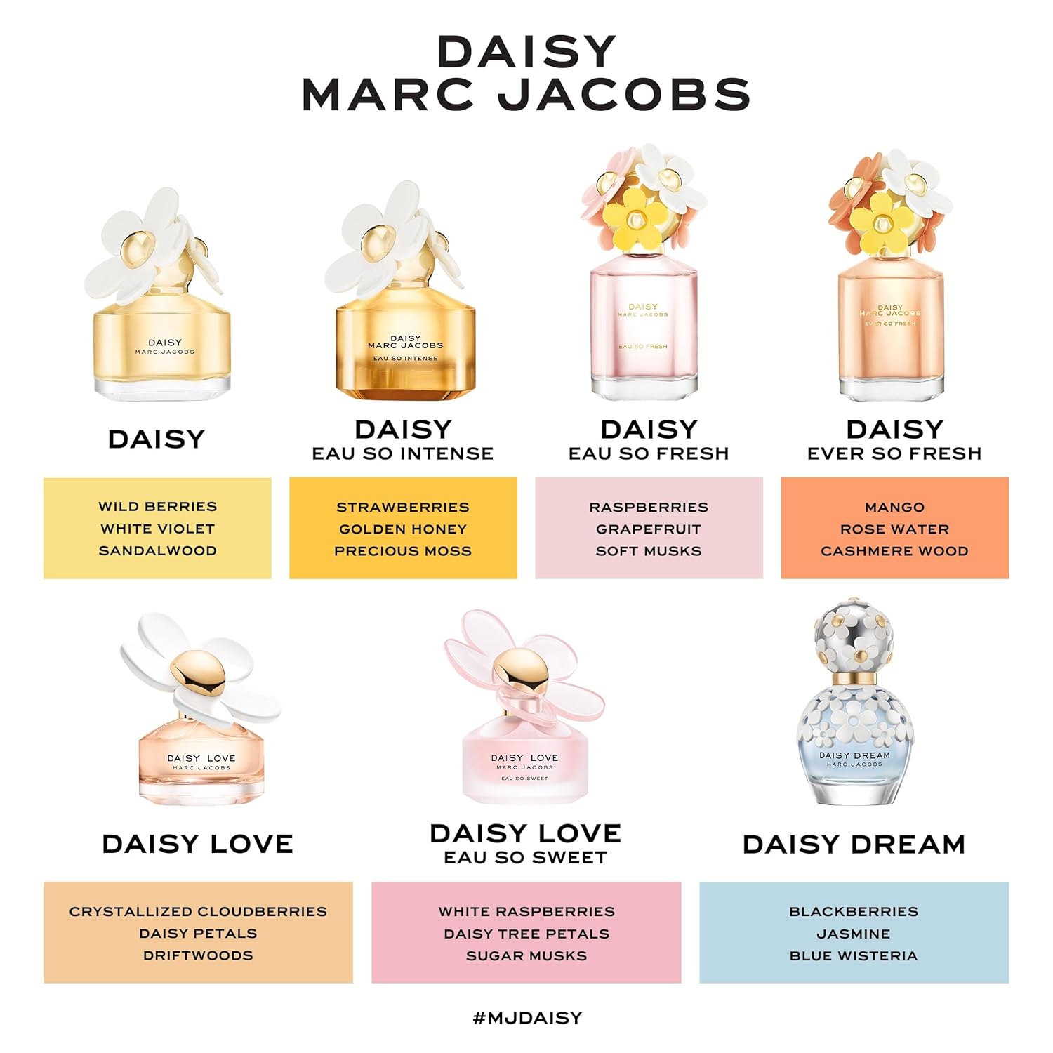 Marc Jacobs Daisy Eau So Fresh 75ml